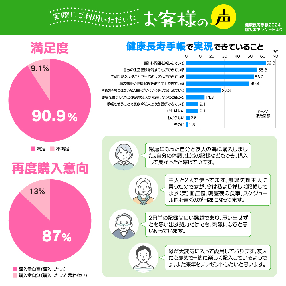 健康長寿手帳2025 博多織手帳カバーセット