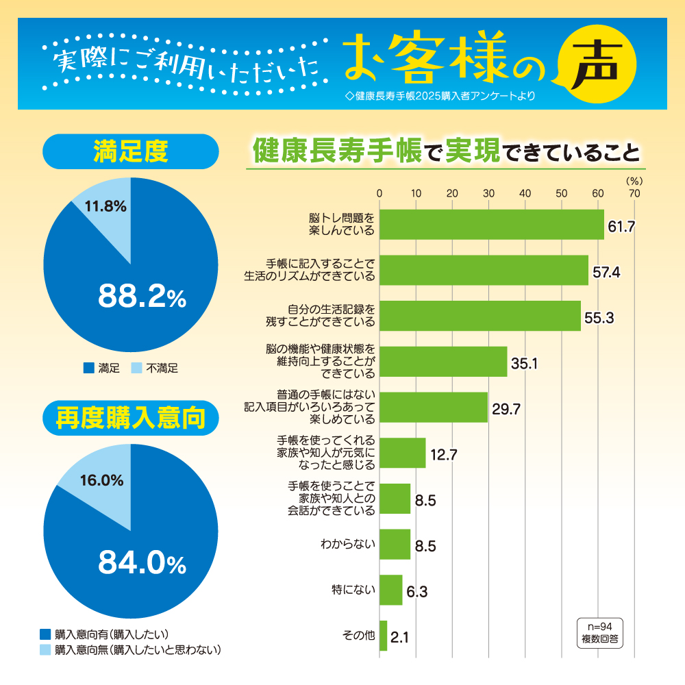 健康長寿手帳2026【先行予約】