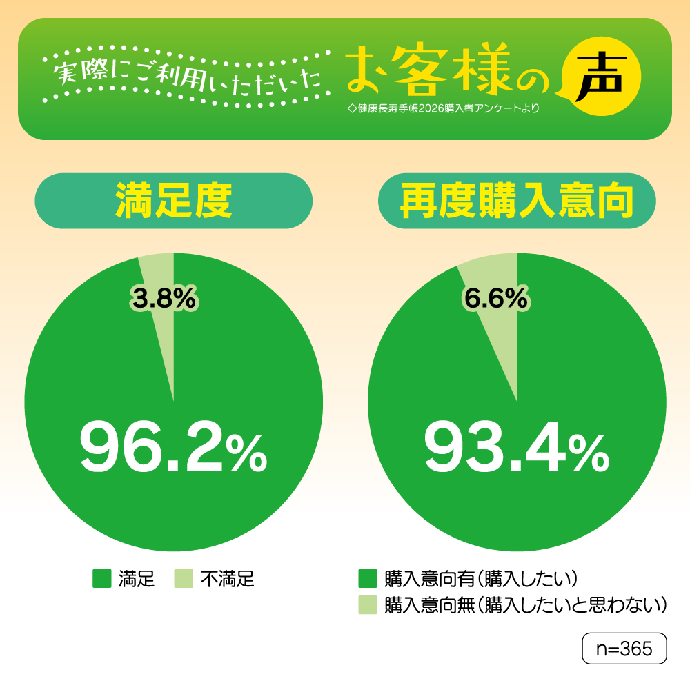 健康長寿手帳2027【先行予約】