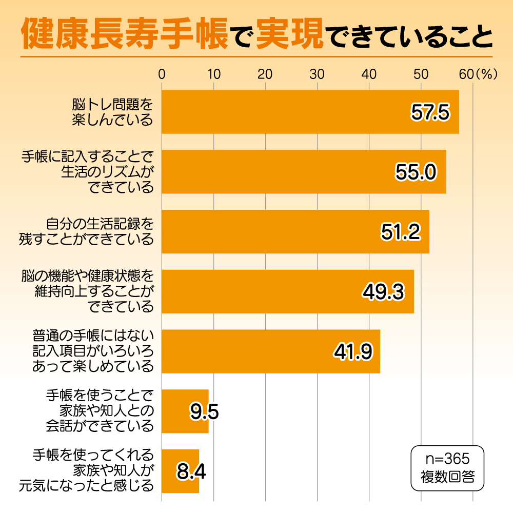 健康長寿手帳2027【先行予約】