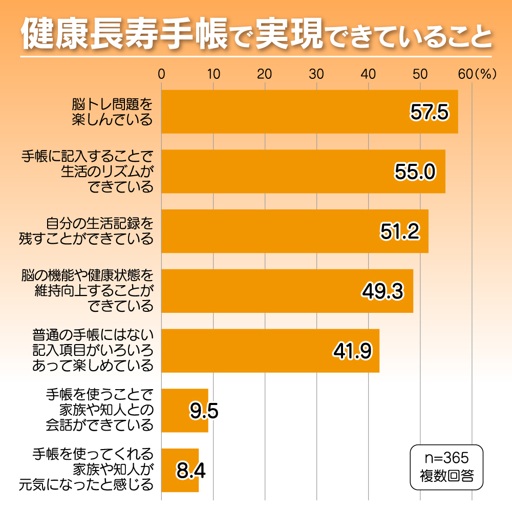 健康長寿手帳2027