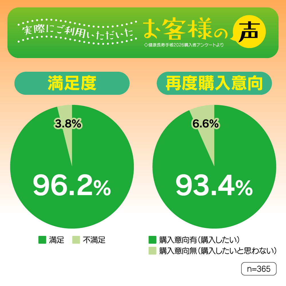 健康長寿手帳2027 透明カバーセット