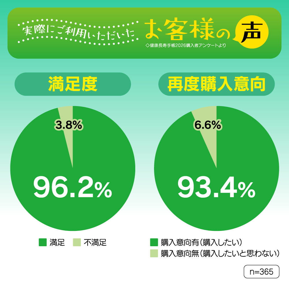 健康長寿手帳2027ポケット版