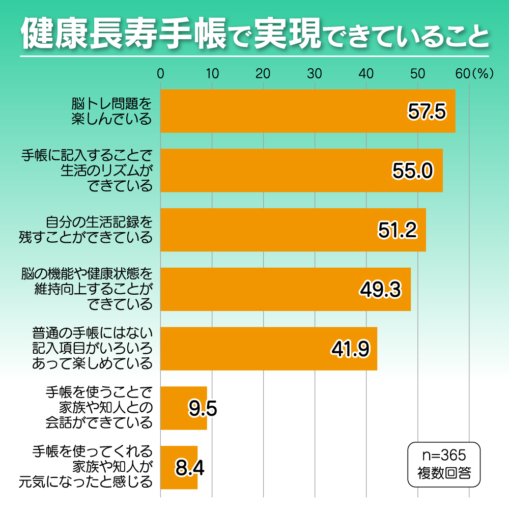 健康長寿手帳2027ポケット版