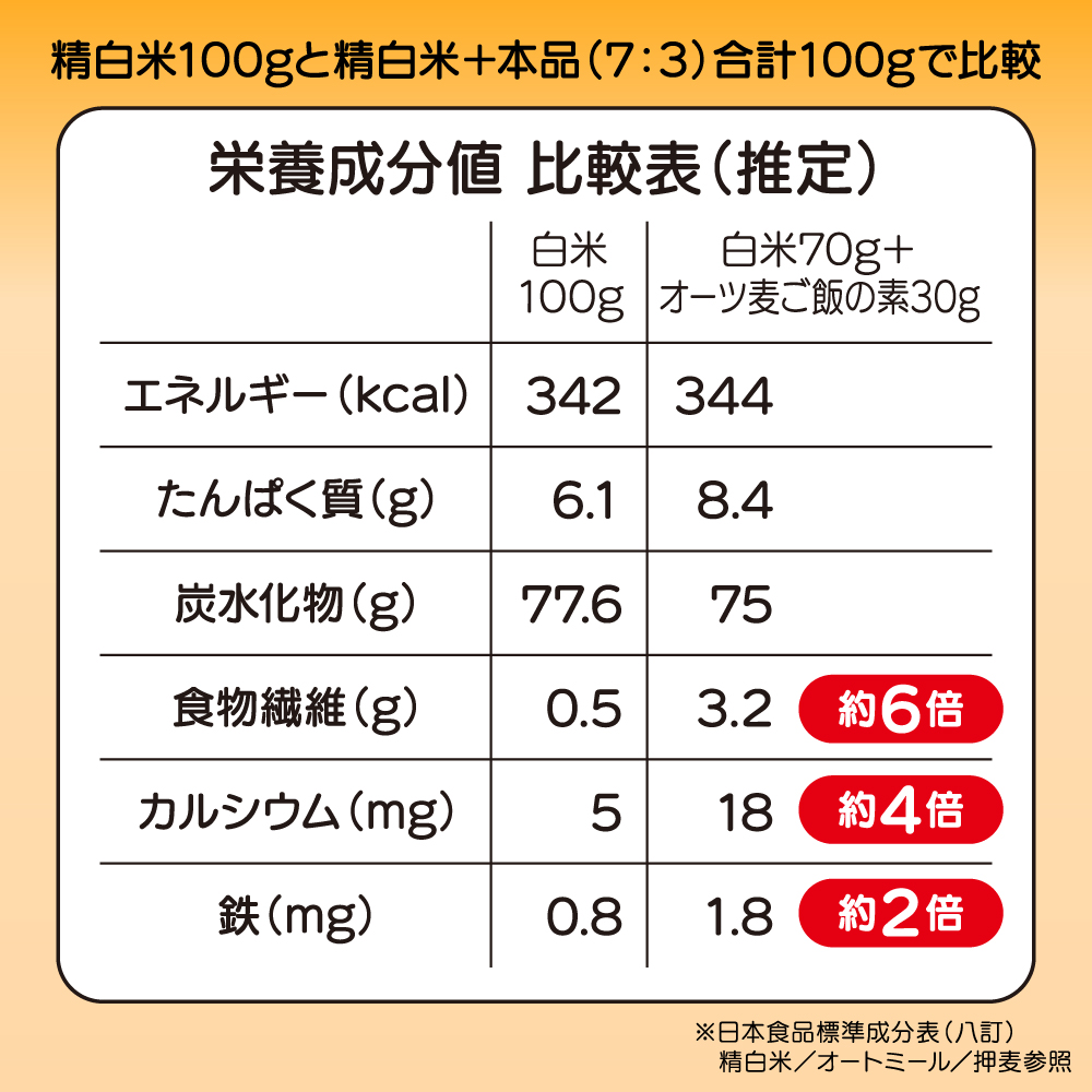 オーツ麦ご飯の素 2個セット