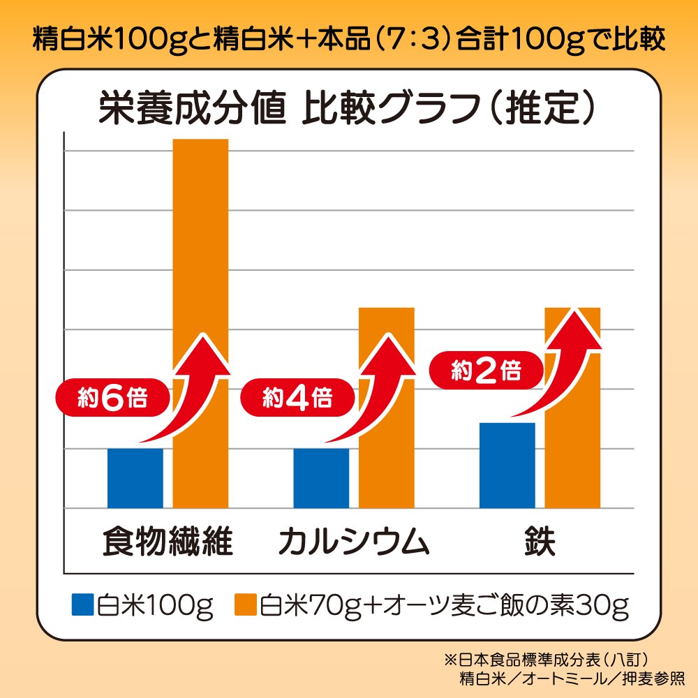 オーツ麦ご飯の素 2個セット