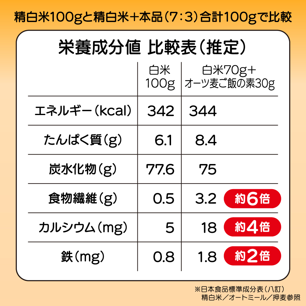 オーツ麦ご飯の素 2個セット
