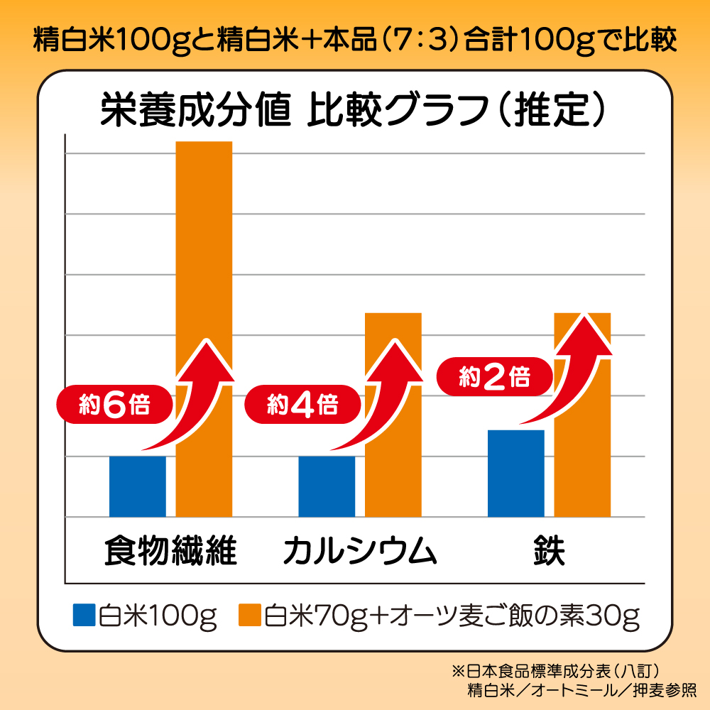 オーツ麦ご飯の素 2個セット