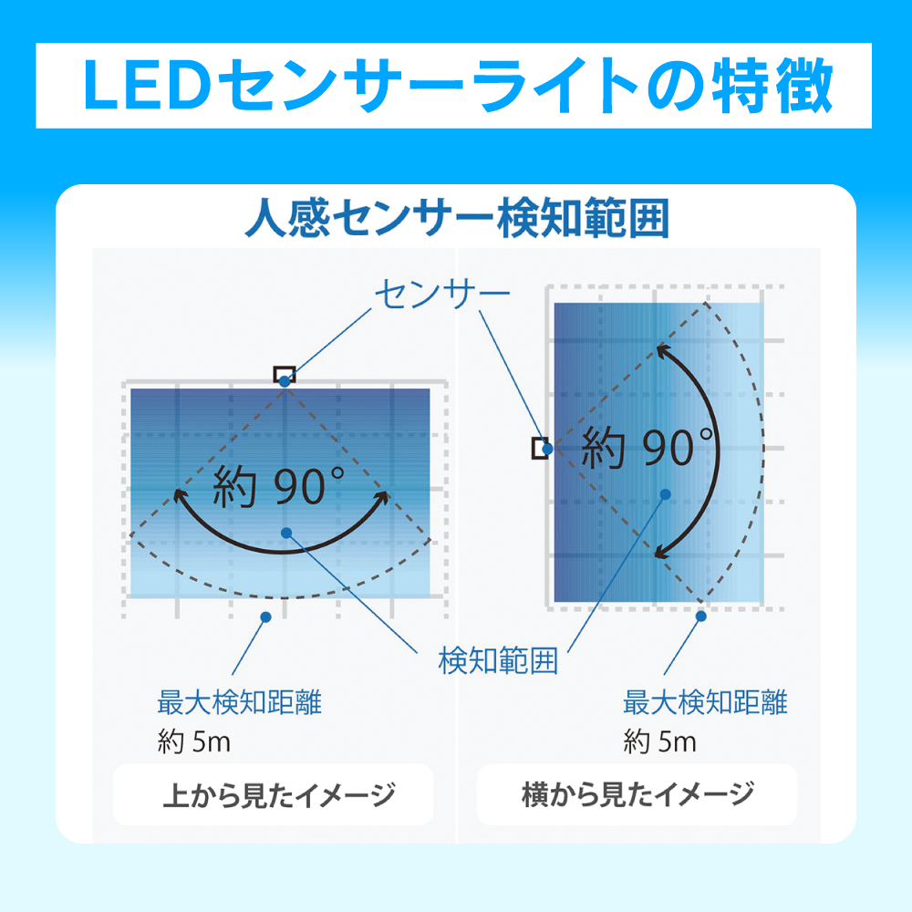 LEDセンサーライト2個＋電池（12本）
