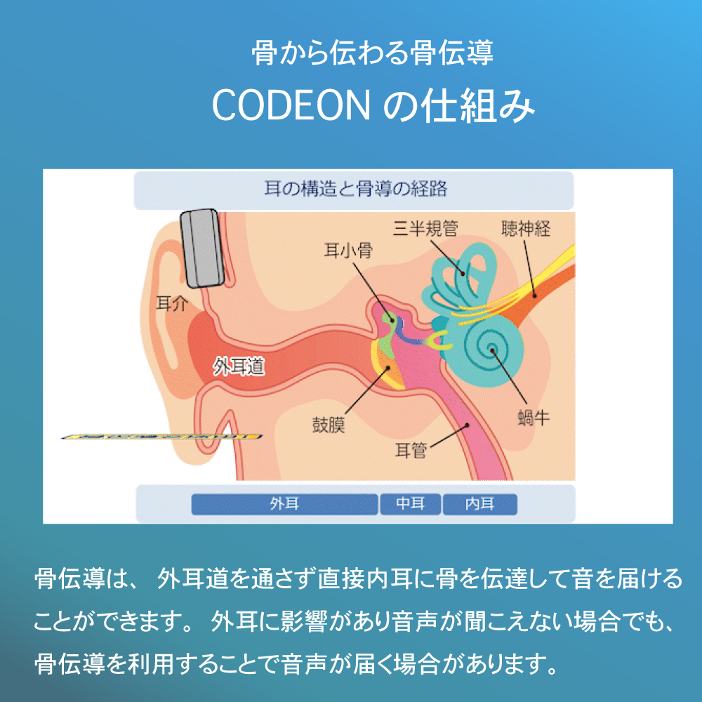 集音器付 骨伝導ワイヤレスイヤホン　CODEON